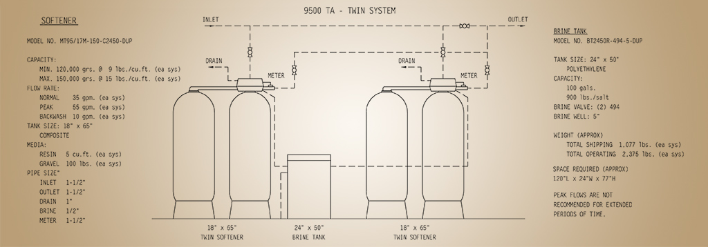 Commercial Water Filtration Systems